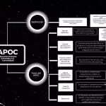 que-es-un-apoc