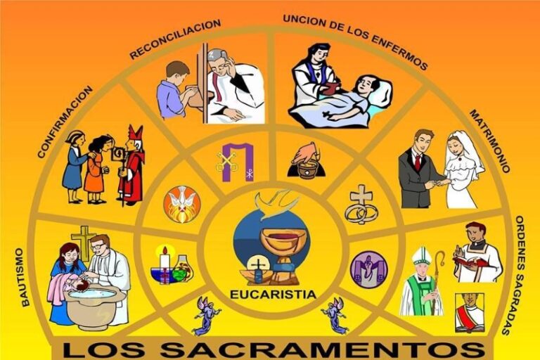 Los Sacramentos de la Iglesia Católica: Un Faro de Gracia y Salvación